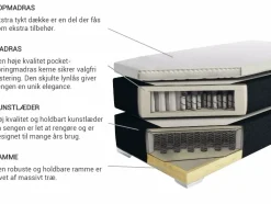 Kontinentalseng Kunstlæder PRESIDENT 160 x 200 cm Sort