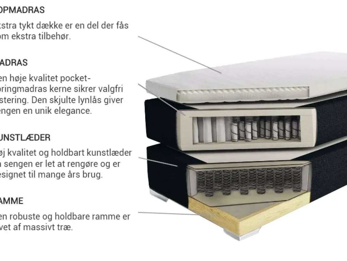 Kontinentalseng Kunstlæder PRESIDENT 160 x 200 cm Sort