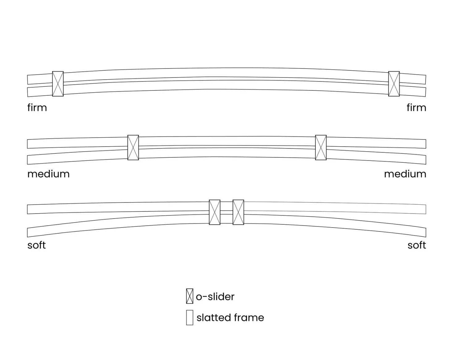 Sengebund med lameller VOUZIERS 180 x 200 cm