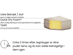 Sæt af 2 havestole LIMASSON Beige